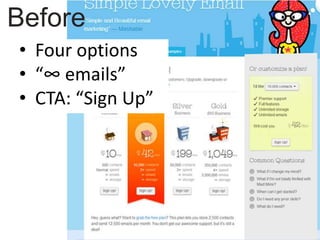 Before
• Four options
• “∞ emails”
• CTA: “Sign Up”
 