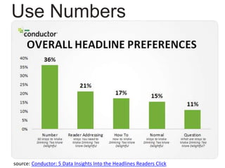 source: Conductor: 5 Data Insights Into the Headlines Readers Click
Use Numbers
 