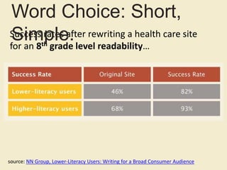 Success rates after rewriting a health care site
for an 8th grade level readability…
source: NN Group, Lower-Literacy Users: Writing for a Broad Consumer Audience
Word Choice: Short,
Simple.
 