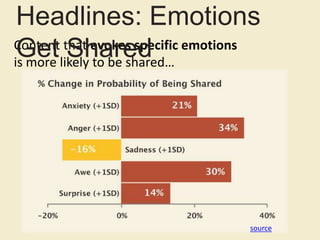 Content that evokes specific emotions
is more likely to be shared…
source
Headlines: Emotions
Get Shared
 