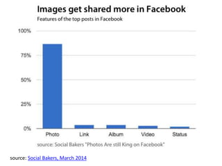 source: Social Bakers, March 2014
 