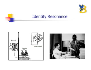 Identity Resonance
 