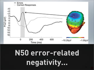 N50 error-related
  negativity...     4
 