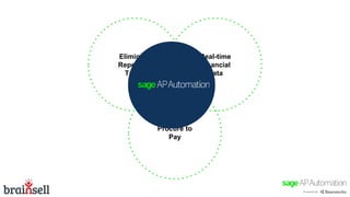 Eliminate
Repetitive
Tasks
Real-time
Financial
Data
Procure to
Pay
 