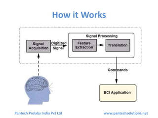 How it Works
Pantech Prolabs India Pvt Ltd www.pantechsolutions.net
 