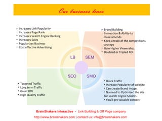 BrainShakers Interactive  -  Link Building & Off Page company http://www.brainshakers.com | contact us: info@brainshakers.com  LB SEM SEO SMO Brand Building  Innovation & Ability to  make amends  Keep a track of the competitions  strategy  Gain Higher Viewership.  Doubled or Tripled ROI Our business lines Quick Traffic Increase Popularity of website Can create Brand Image No need to Optimized the site  for search Engine Spiders You'll get valuable contact Targeted Traffic Long term Traffic Great ROI High Quality Traffic Increases Link Popularity Increases Page Rank  Increases Search Engine Ranking  Increases Sales  Popularizes Business  Cost effective Advertising  