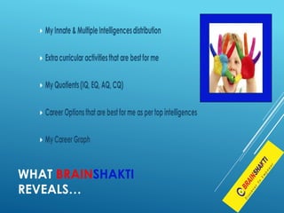 WHAT BRAINSHAKTI
REVEALS…
 