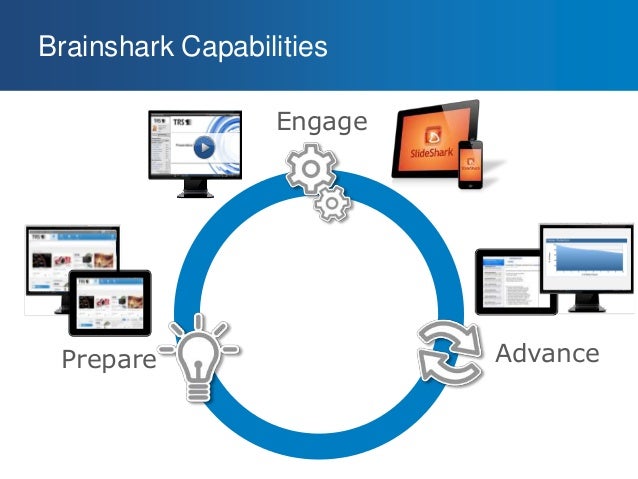 brainshark using video to improve demand generation and brain shark