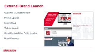 Customer & Analyst Previews
Product Updates
External FAQ
Website Launch
Social Media & Other Public Updates
Brand Campaign...
