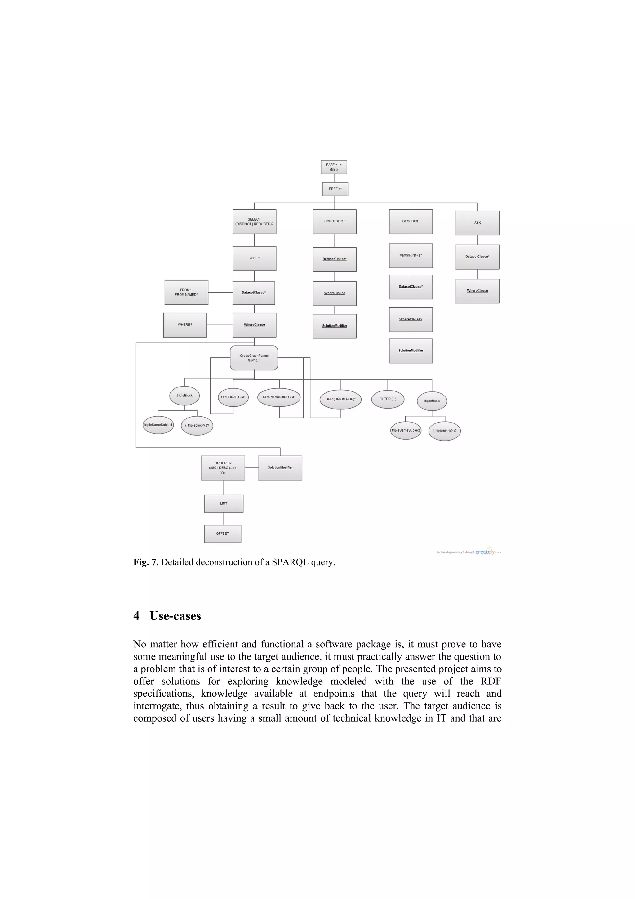 Fig. 7. Detailed deconstruction of a SPARQL query.




4 Use-cases

No matter how efficient and functional a software package is, it must prove to have
some meaningful use to the target audience, it must practically answer the question to
a problem that is of interest to a certain group of people. The presented project aims to
offer solutions for exploring knowledge modeled with the use of the RDF
specifications, knowledge available at endpoints that the query will reach and
interrogate, thus obtaining a result to give back to the user. The target audience is
composed of users having a small amount of technical knowledge in IT and that are
 