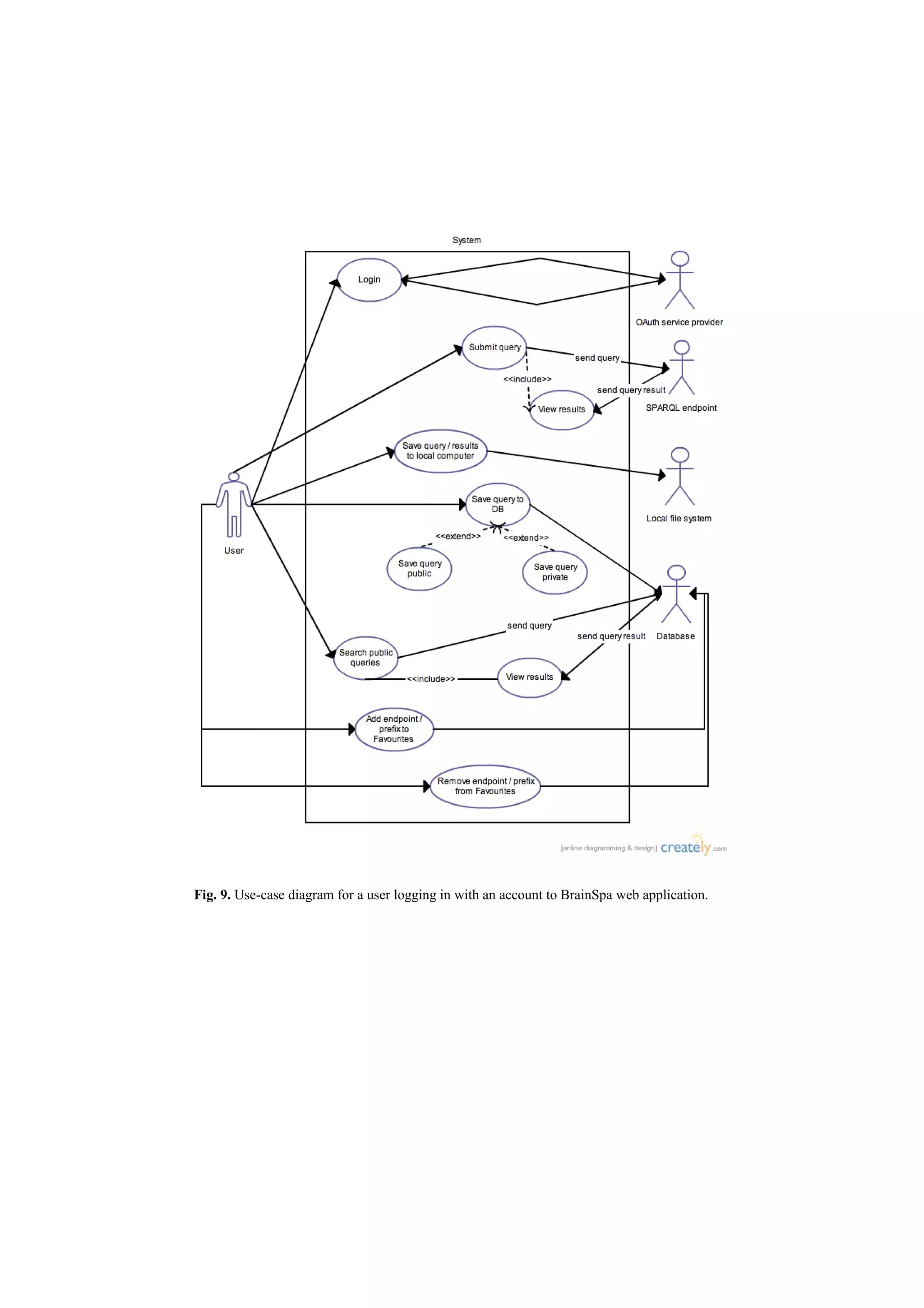 Fig. 9. Use-case diagram for a user logging in with an account to BrainSpa web application.
 
