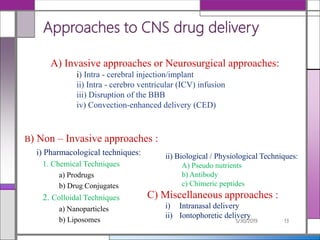 Brain Specific drug delivery | PPTX