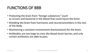 Brain specific drug delivery | PPTX