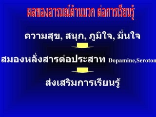 ความสุข ,  สนุก ,  ภูมิใจ ,  มั่นใจ ผลของอารมณ์ด้านบวก ต่อการเรียนรู้ สมองหลั่งสารต่อประสาท   Dopamine,Serotonine ส่งเสริมการเรียนรู้ 