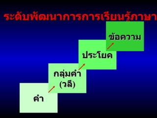 ระดับพัฒนาการการเรียนรู้ภาษา คำ กลุ่มคำ ( วลี ) ประโยค ข้อความ 