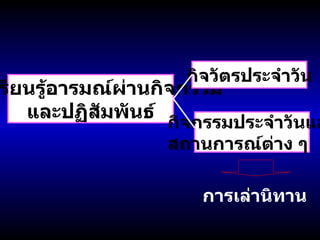 การเล่านิทาน เด็กเรียนรู้อารมณ์ผ่านกิจกรรม และปฏิสัมพันธ์ กิจวัตรประจำวัน กิจกรรมประจำวันและ สถานการณ์ต่าง ๆ 