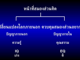 หน้าที่สมองส่วนคิด ปัญญาภายนอก ความรู้ IQ เก่ง ปัญญาภายใน คุณธรรม EQ ดี เปลี่ยนแปลงโลกภายนอก ควบคุมสมองส่วนอยาก 