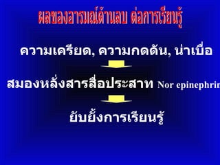ความเครียด ,  ความกดดัน ,  น่าเบื่อ ผลของอารมณ์ด้านลบ ต่อการเรียนรู้ สมองหลั่งสารสื่อประสาท   Nor epinephrine ยับยั้งการเรียนรู้ 