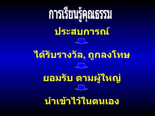 ประสบการณ์ การเรียนรู้คุณธรรม ได้รับรางวัล ,  ถูกลงโทษ ยอมรับ ตามผู้ใหญ่ นำเข้าไว้ในตนเอง 