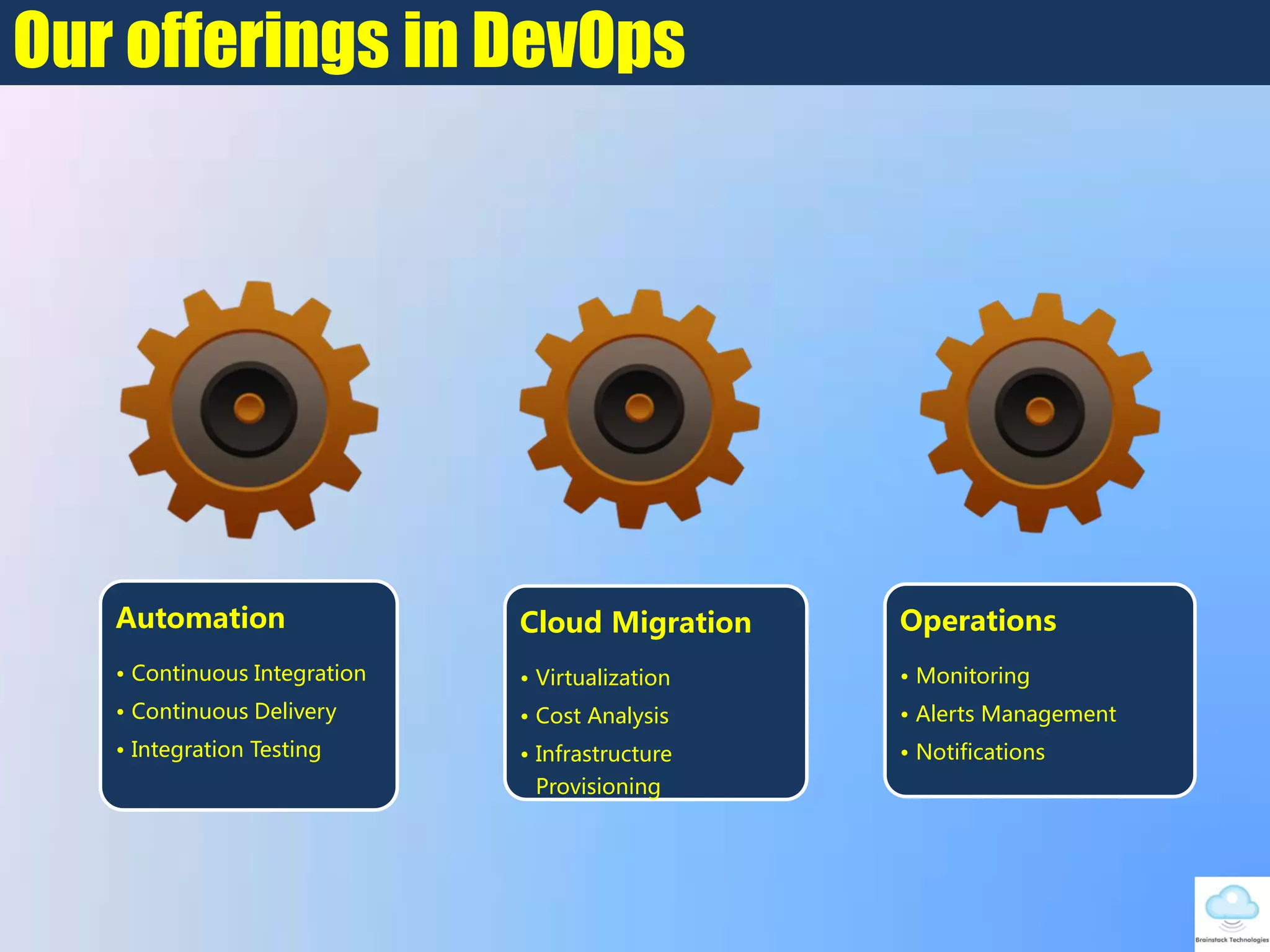 Our offerings in DevOps
Automation
• Continuous Integration
• Continuous Delivery
• Integration Testing
Cloud Migration
• Virtualization
• Cost Analysis
• Infrastructure
Provisioning
Operations
• Monitoring
• Alerts Management
• Notifications
 