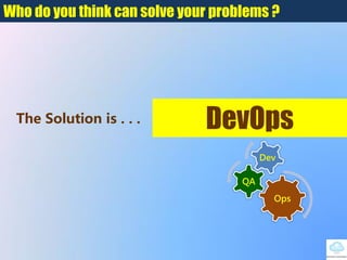 Who do you think can solve your problems ?
The Solution is . . . DevOps
Ops
QA
Dev
 
