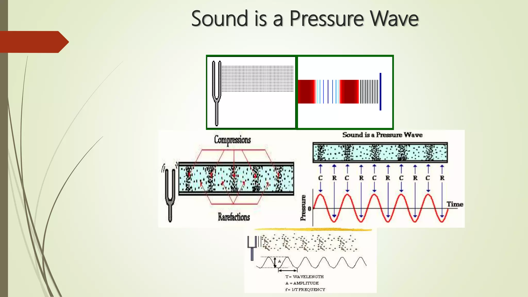 Sound is a Pressure Wave
 