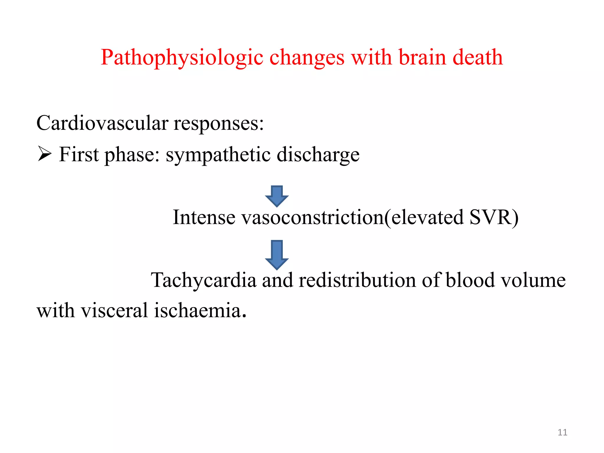 Pathophysiologic changes with brain death
Cardiovascular responses:
 First phase: sympathetic discharge
Intense vasoconstriction(elevated SVR)
Tachycardia and redistribution of blood volume
with visceral ischaemia.
11
 