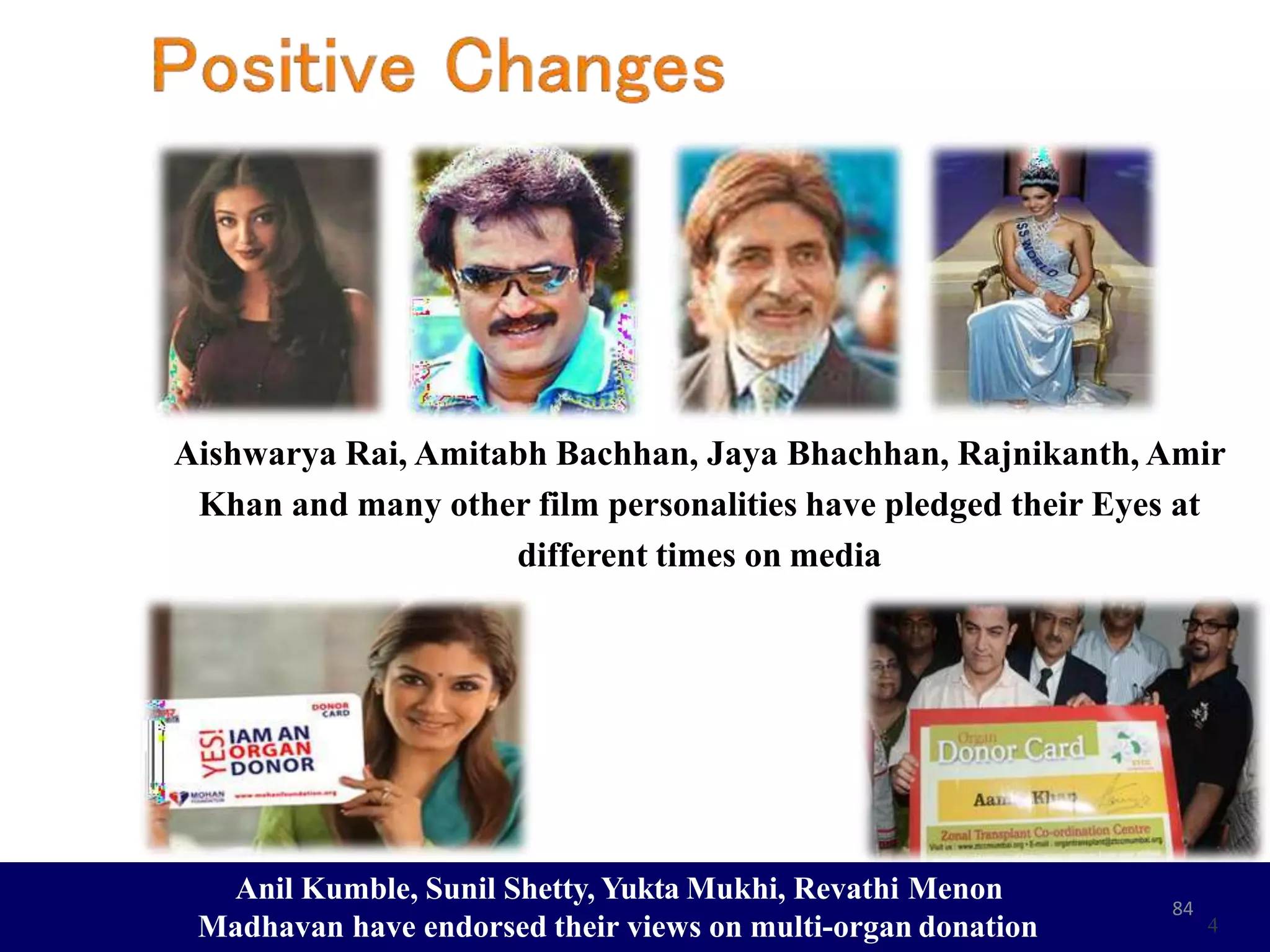 Aishwarya Rai, Amitabh Bachhan, Jaya Bhachhan, Rajnikanth, Amir
Khan and many other film personalities have pledged their Eyes at
different times on media
Anil Kumble, Sunil Shetty, Yukta Mukhi, Revathi Menon
Madhavan have endorsed their views on multi-organ donation 4
84
 