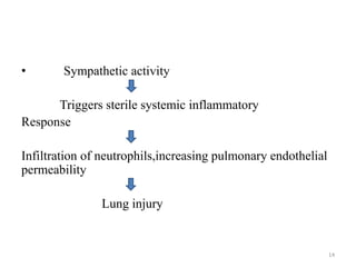 • Sympathetic activity
Triggers sterile systemic inflammatory
Response
Infiltration of neutrophils,increasing pulmonary endothelial
permeability
Lung injury
14
 