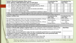 Brainstem dysfunction - dwayne | PPTX