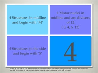 4 Motor nuclei in
4 Structures in midline                                    midline and are divisors
  and begin with ‘M’                                                 of 12
                                                                 ( 3, 4, 6, 12)




                                                                             4
                                                                   4 CN in medulla
4 Structures to the side
                                                                     4 CN in pons
   and begin with ‘S’
                                                                   4 CN above pons


*Gates, P. The rule of 4 of the brainstem: a simplified method for understanding brainstem anatomy and brainstem
vascular syndromes for the non-neurologist. Internal Medicine Journal 2005; 35: 263-266
 
