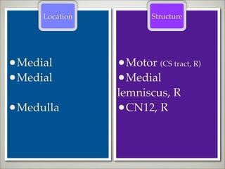 Location           Structure




•Medial         •Motor (CS tract, R)
•Medial         •Medial
                lemniscus, R
•Medulla        •CN12, R
 