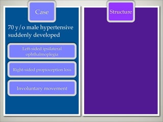 Case                  Structure

70 y/o male hypertensive
suddenly developed

     Left-sided ipsilateral
      ophthalmoplegia


 Right-sided propioception loss



   Involuntary movement
 