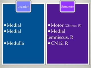 Location           Structure




•Medial         •Motor (CS tract, R)
•Medial         •Medial
                lemniscus, R...
