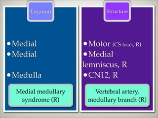 Location               Structure




•Medial              •Motor (CS tract, R)
•Medial              •Medial
              ...