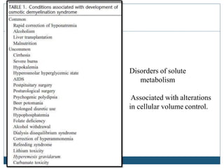 Disorders of solute
metabolism
Associated with alterations
in cellular volume control.
 