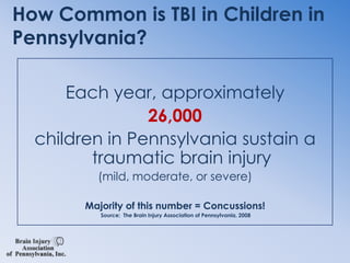 How Common is TBI in Children in Pennsylvania?Each year, approximately26,000 children in Pennsylvania sustain a traumatic brain injury (mild, moderate, or severe)Majority of this number = Concussions! Source:  The Brain Injury Association of Pennsylvania, 2008