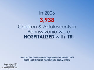 In 20063,938Children & Adolescents in Pennsylvania were HOSPITALIZED with  TBISource:  The Pennsylvania Department of Health, 2006DOES NOT INCLUDE EMERGENCY ROOM VISITS.