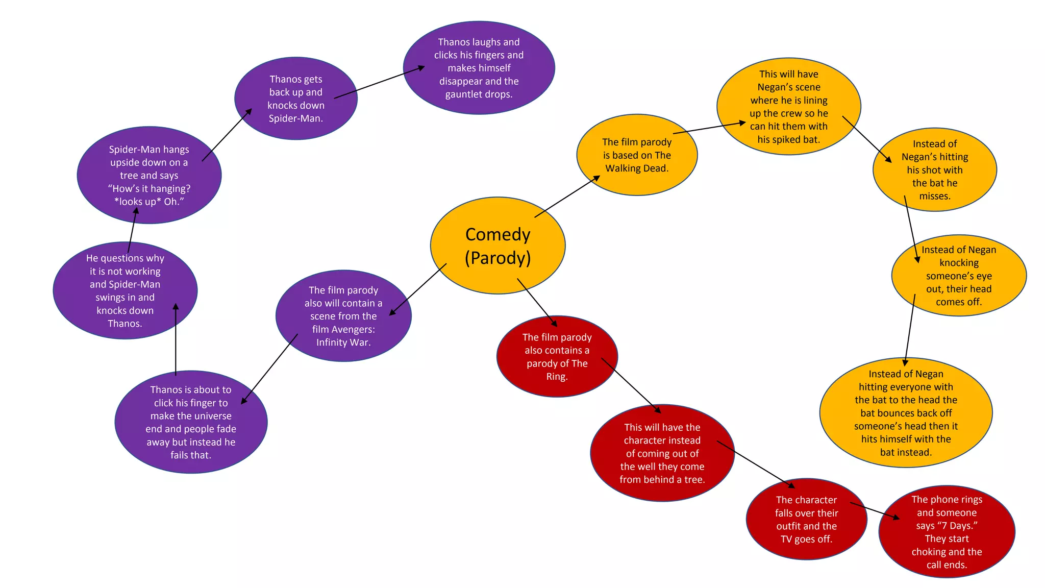 Character Breakdown Sheet PPT