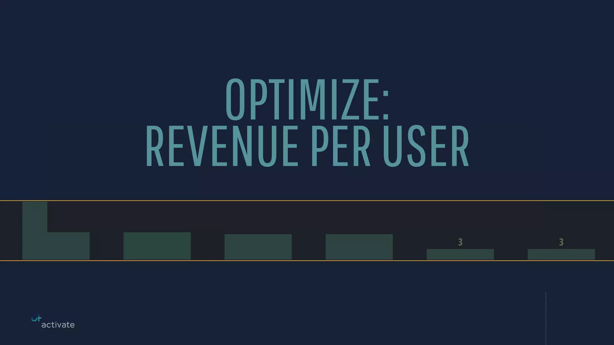 OPTIMIZE:
REVENUEPERUSER
 