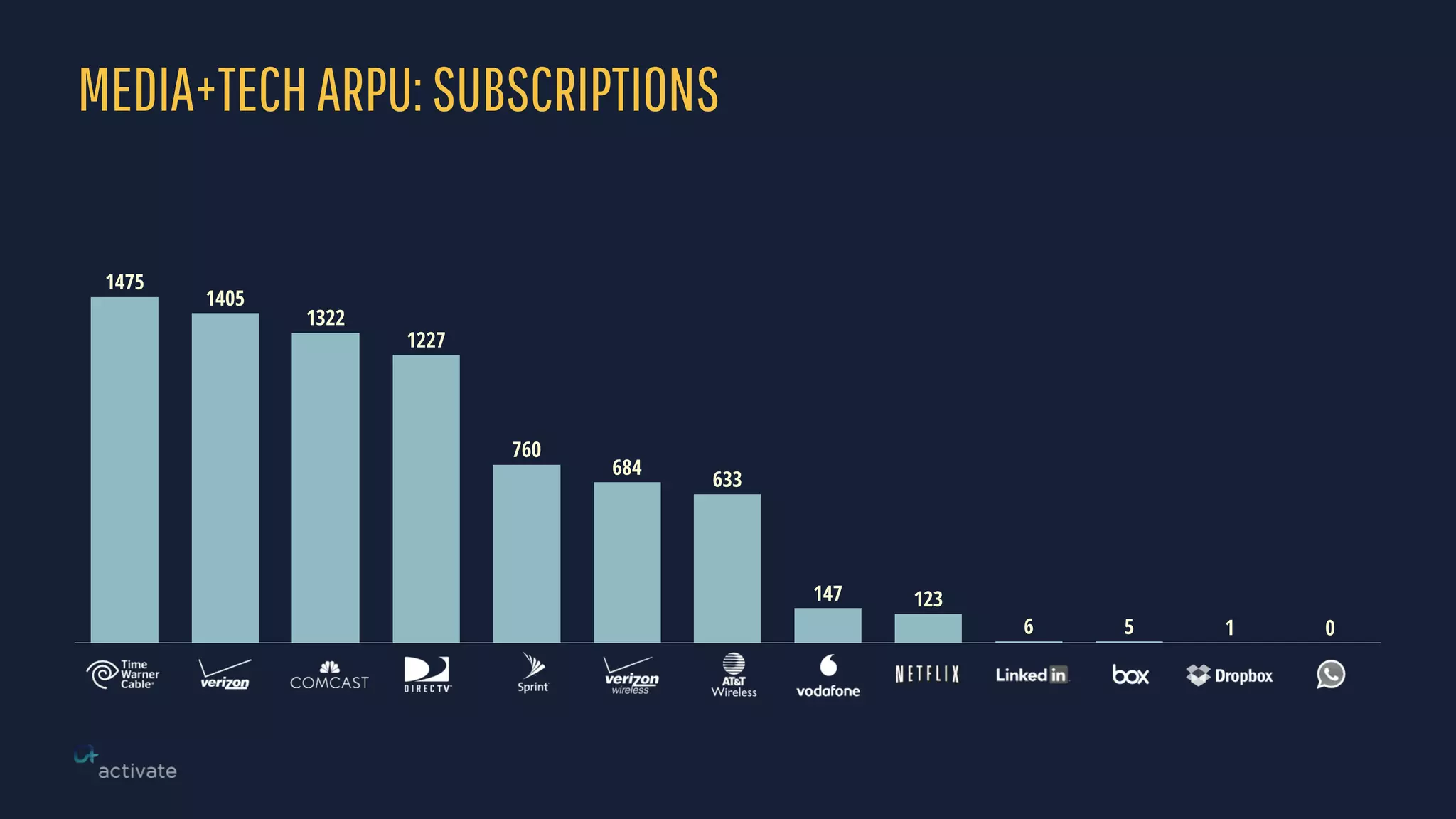 MEDIA+TECHARPU:SUBSCRIPTIONS
0156
123147
633
684
760
1227
1322
1405
1475
 