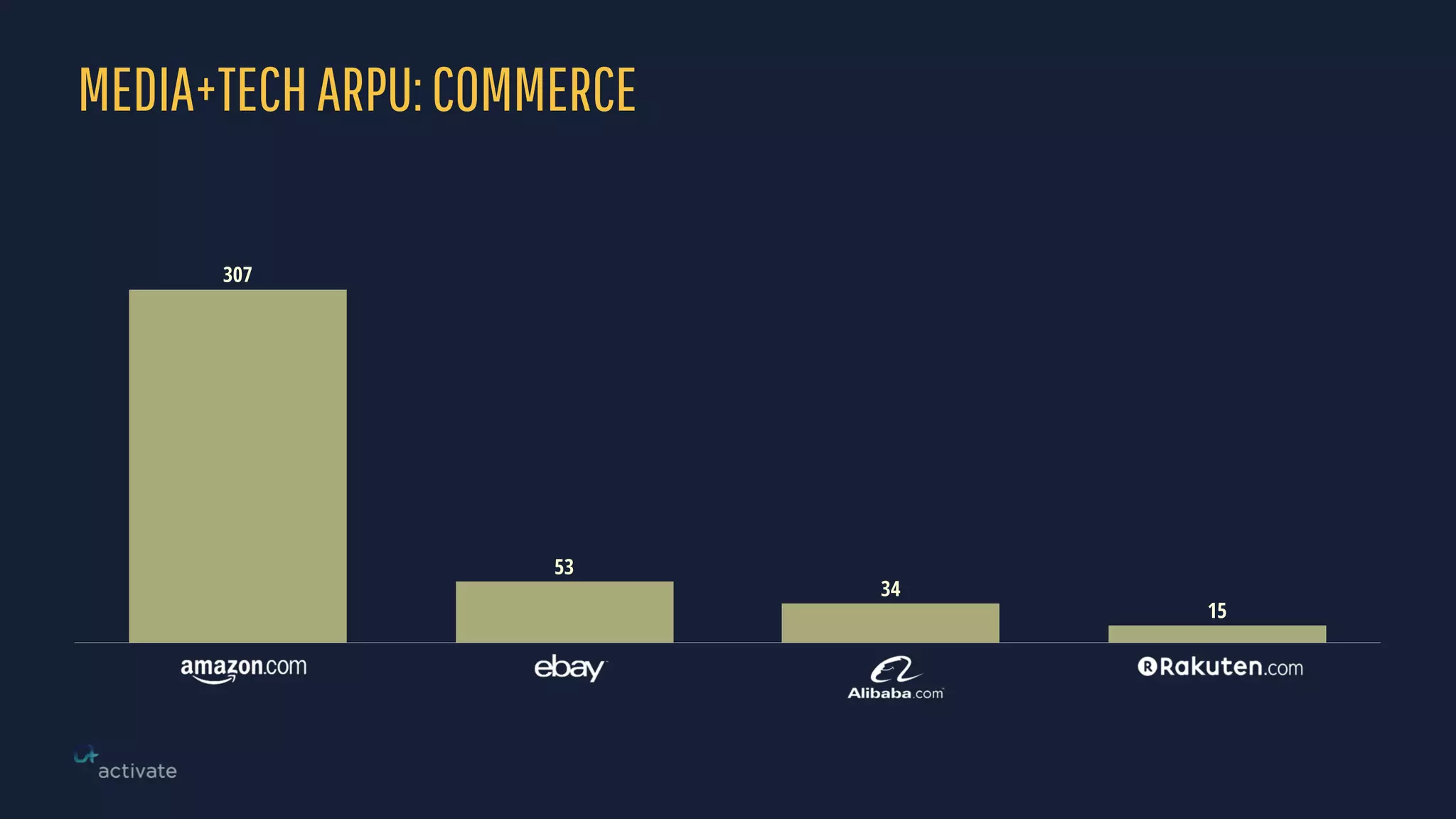 MEDIA+TECHARPU:COMMERCE
15
34
53
307
 