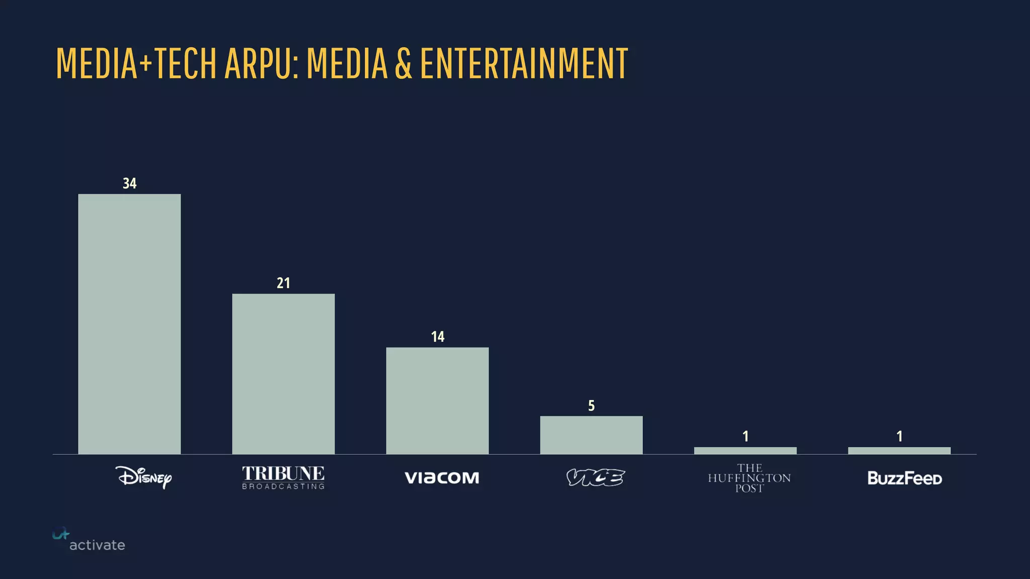 MEDIA+TECHARPU:MEDIA&ENTERTAINMENT
11
5
14
21
34
 
