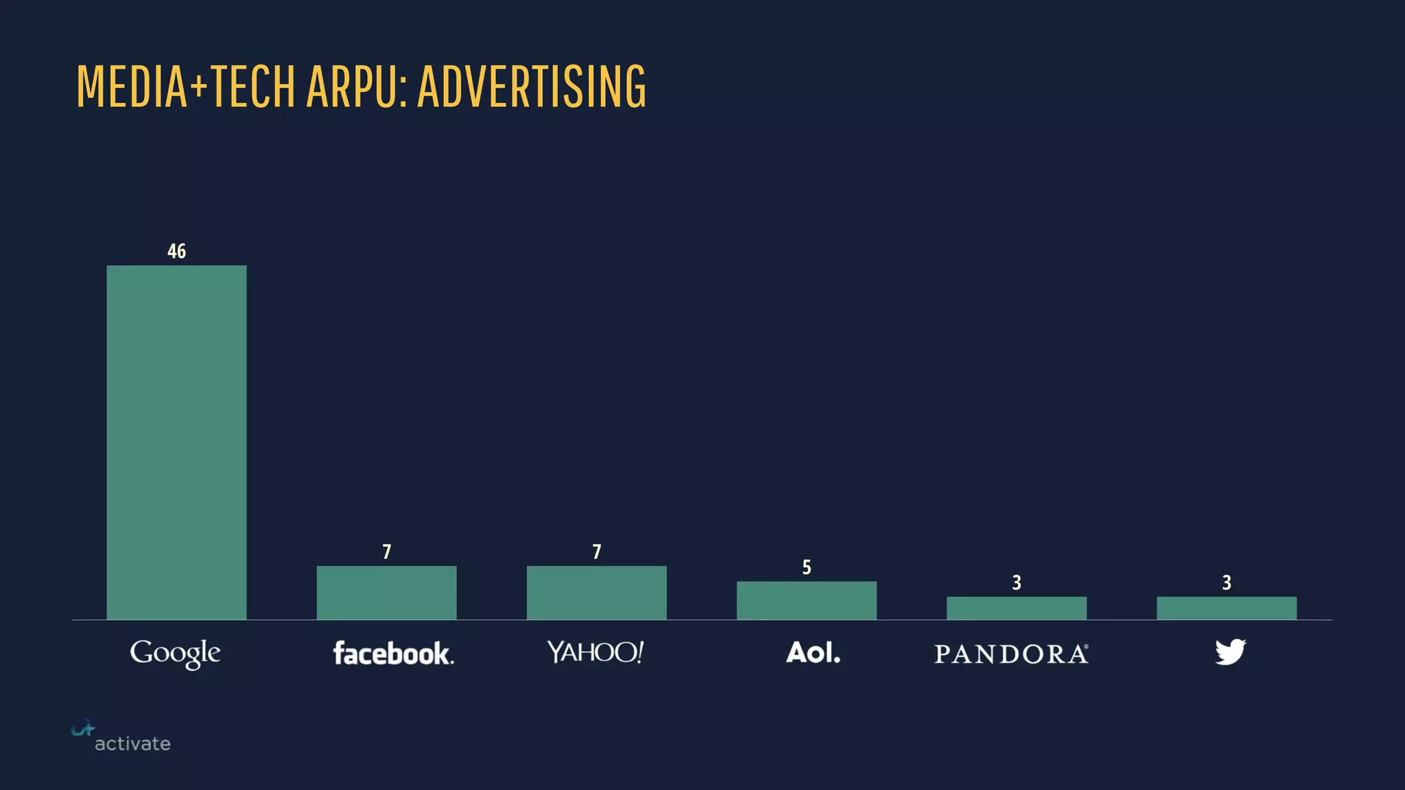 MEDIA+TECHARPU:ADVERTISING
33
5
77
46
 