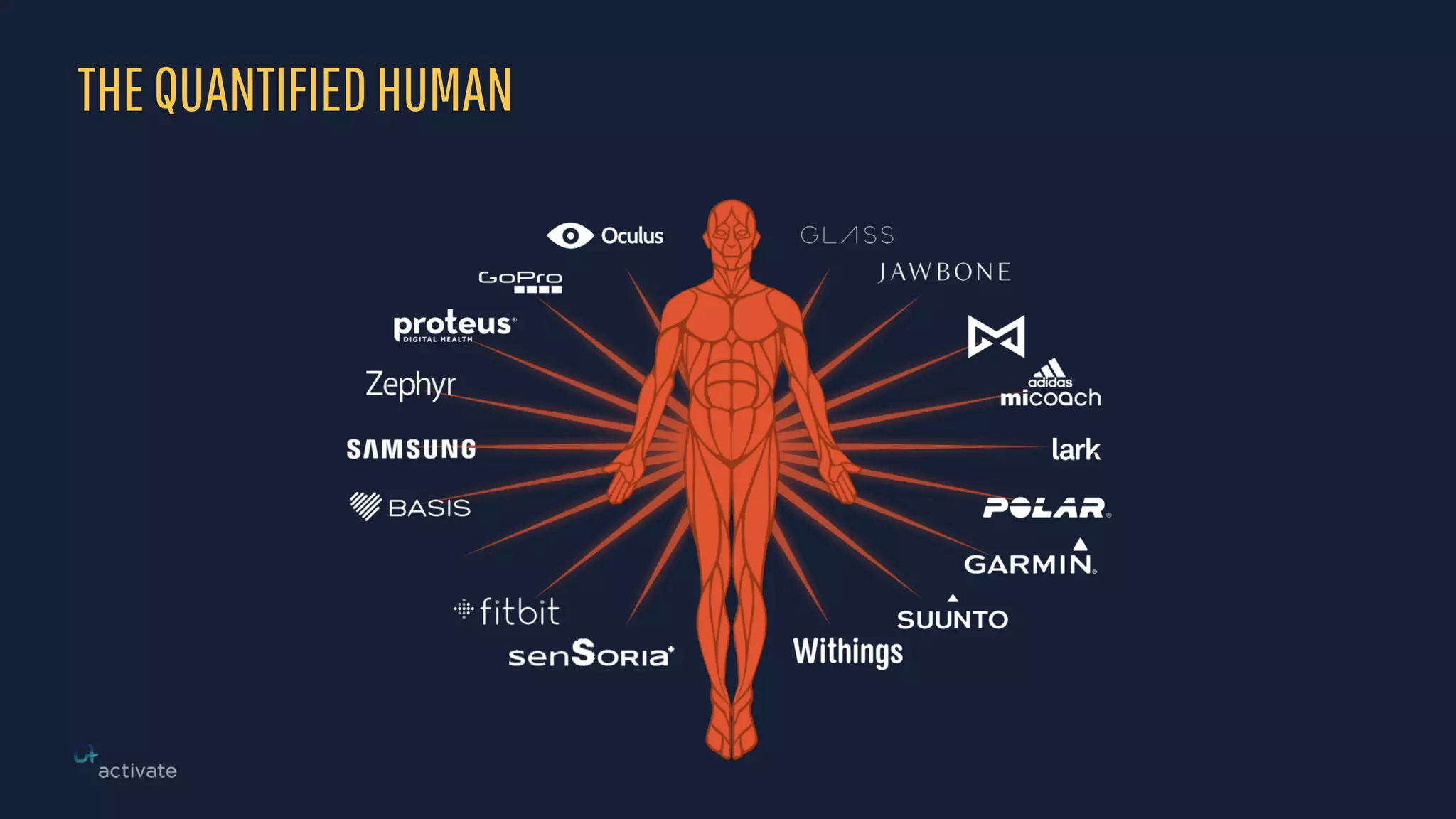 THEQUANTIFIEDHUMAN
 