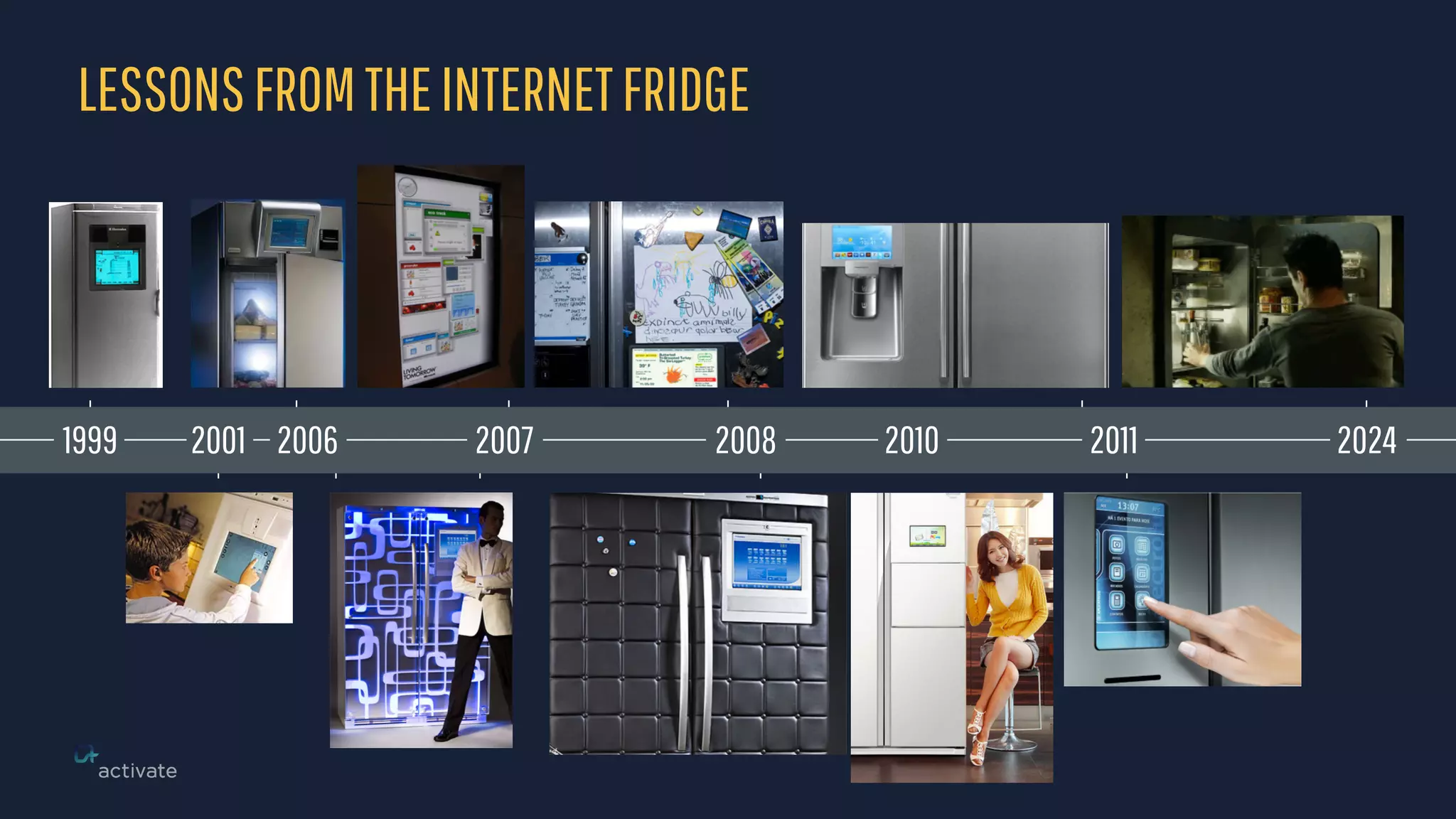 LESSONSFROMTHEINTERNETFRIDGE
1999 2007 20112010 20242006 20082001
 