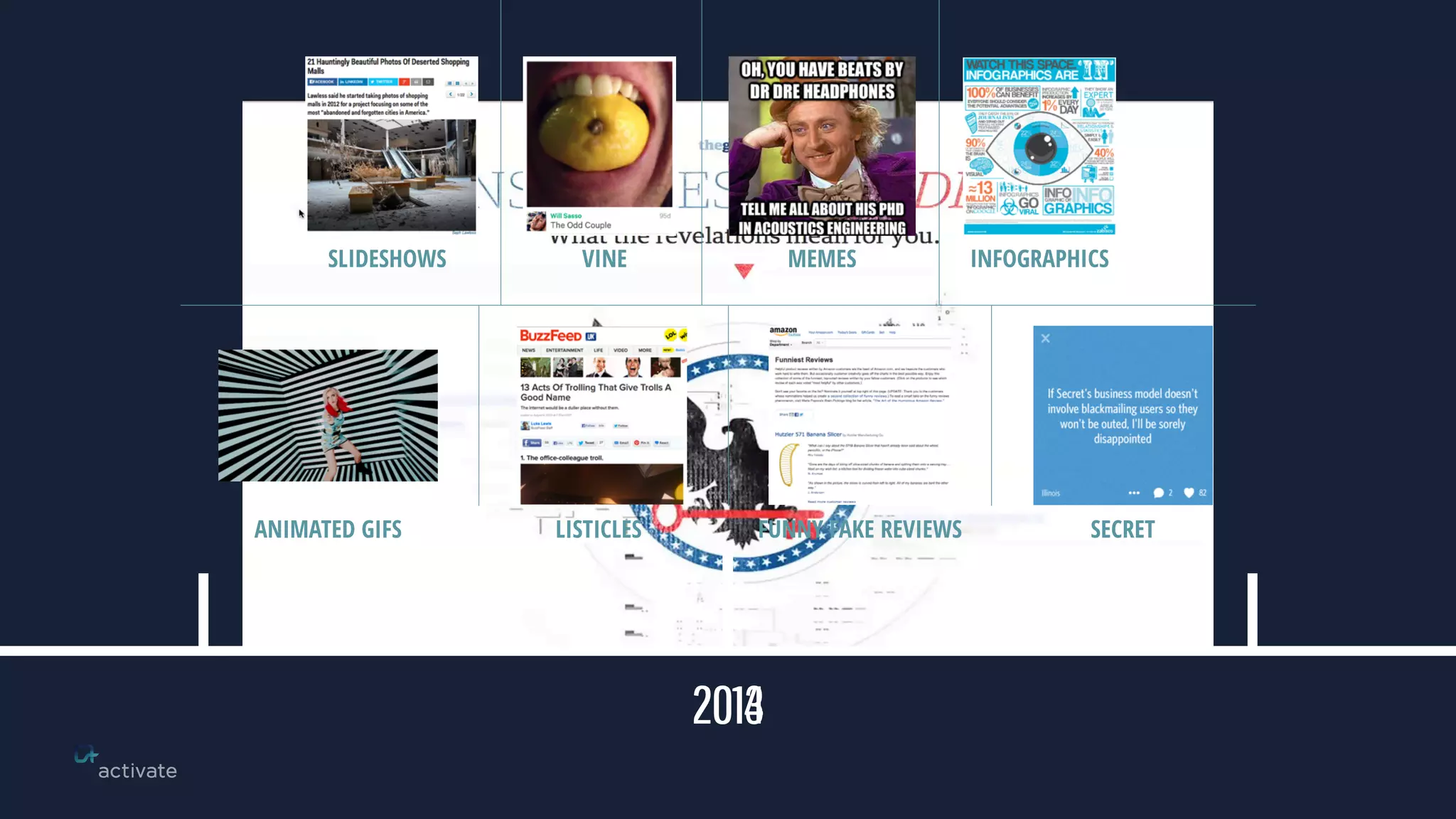 2014
SLIDESHOWS VINE MEMES INFOGRAPHICS
ANIMATED GIFS LISTICLES FUNNY FAKE REVIEWS SECRET
 