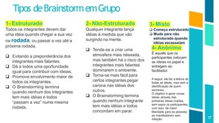 Tipos deBrainstormemGrupo
17
1- Estruturado
Todos os integrantes devem dar
uma idéia quando chegar a sua vez
na rodada, ou passar a vez até a
próxima rodada.
 Evitando a preponderância dos
integrantes mais falantes.
 Dá a todos uma oportunidade
igual para contribuir com ideias.
 Promove envolvimento maior de
todos os integrantes.
 O Brainstorming termina
quando nenhum dos integrantes
tem mais idéias e todos
“passam a vez” numa mesma
rodada.
2- Não-Estruturado
Qualquer integrante lança
idéias à medida que vão
surgindo na mente.
 Tende-se a criar uma
atmosfera mais relaxada,
mas também há o risco dos
integrantes mais falantes
dominarem o ambiente.
 Torna-se mais fácil para
certos integrantes pegar
carona nas idéias dos
outros.
 O Brainstorming termina
quando nenhum integrante
tem mais idéias e todos
concordam em parar.
3- Misto
 Começa estruturado
 Muda para não
estruturado quando
idéias escasseiam
4- Anônimo
É aquele que os
participantes colocam
as ideias no papel e
entregam ao
facilitador.
A seguir, ele faz a leitura de
todas as ideias, mas sem a
identificação de quem
escreveu.
O objetivo é gerar novas
ideias através das
primeiras ideias criadas,
sem expor os participantes,
com isso, dá maior
liberdade para as pessoas
se manifestarem sem
inibição.
 