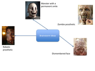 Brainstorm Ideas
Monster with a
permanent smile
Dismembered face
Robotic
prosthetic
Zombie prosthetic
 