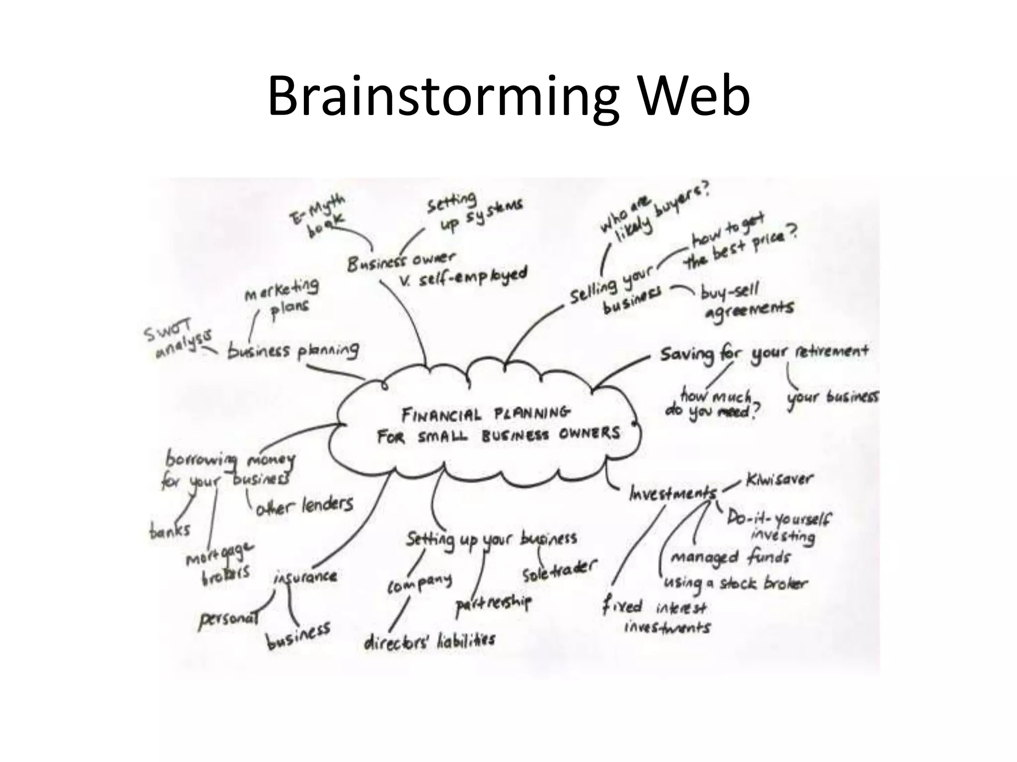 Brainstorming Web
